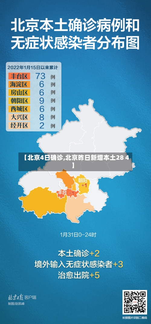 【北京4日确诊,北京昨日新增本土28 4】