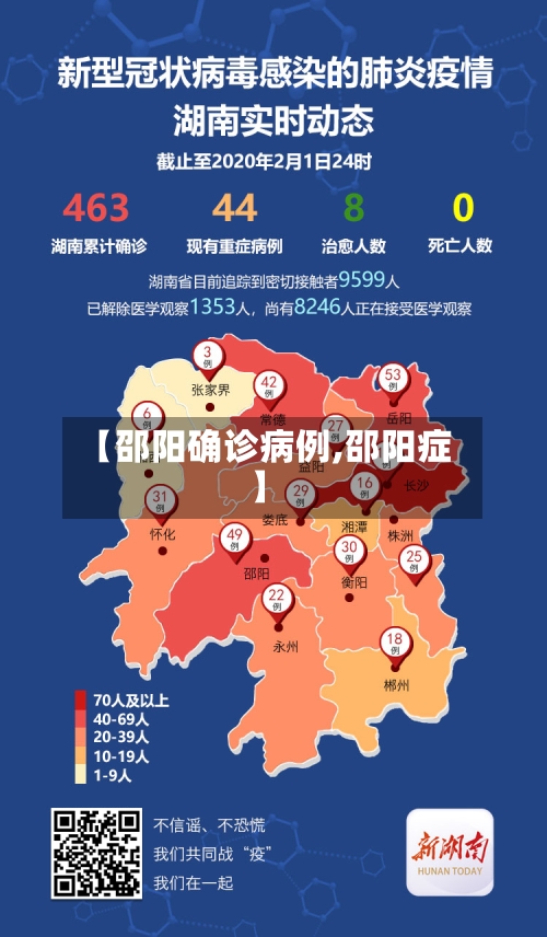 【邵阳确诊病例,邵阳症】