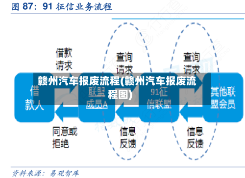 赣州汽车报废流程(赣州汽车报废流程图)