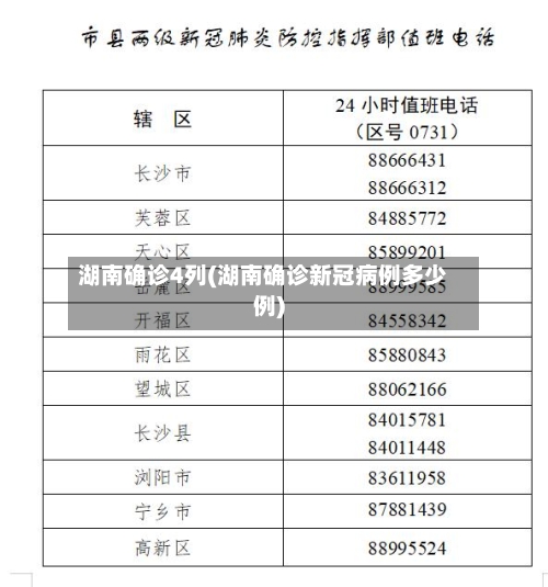 湖南确诊4列(湖南确诊新冠病例多少例)